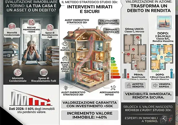 Svalutazione immobili classe G Torino direttiva green 2026